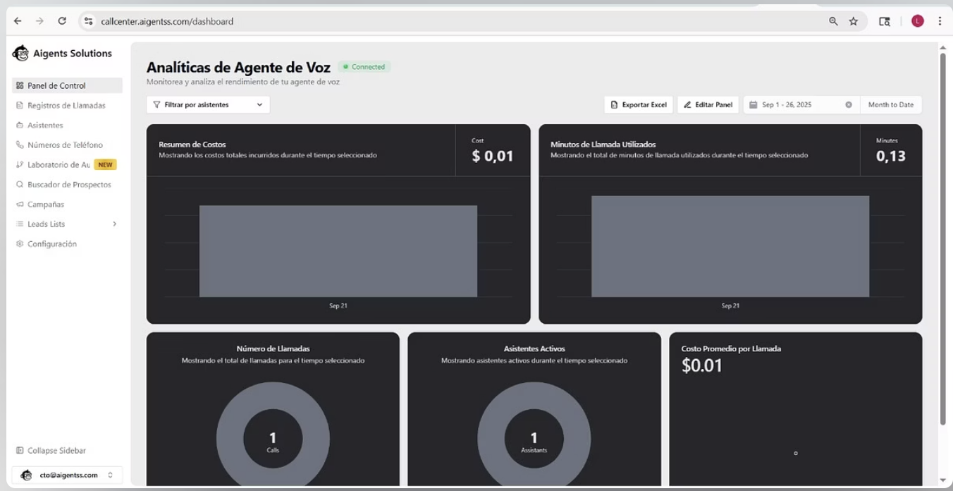 Dashboard Call Center - Vista en tiempo real