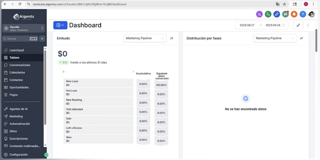 Dashboard CEM - Gestión de experiencia del cliente